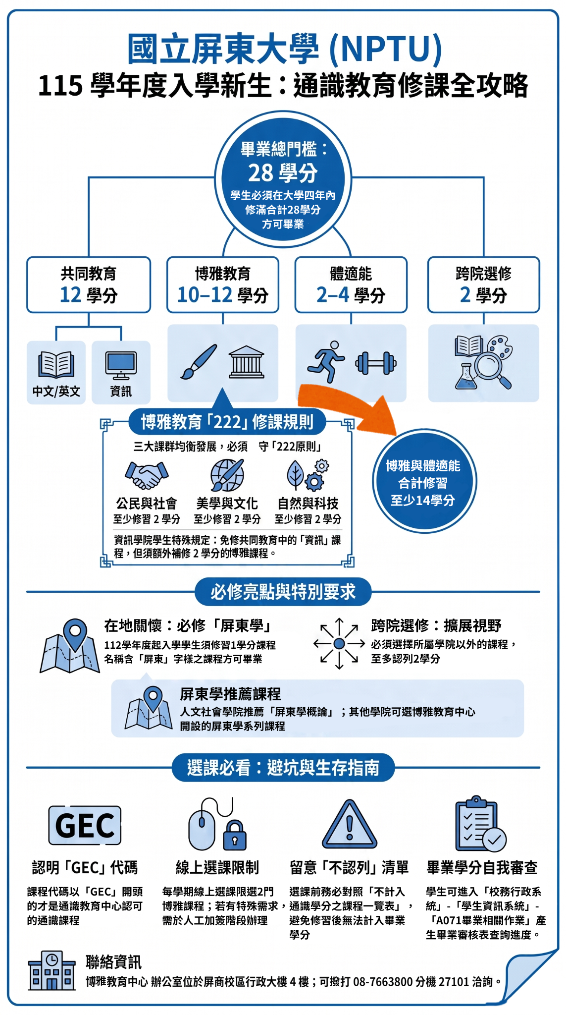 115學年新生通識選修全攻略