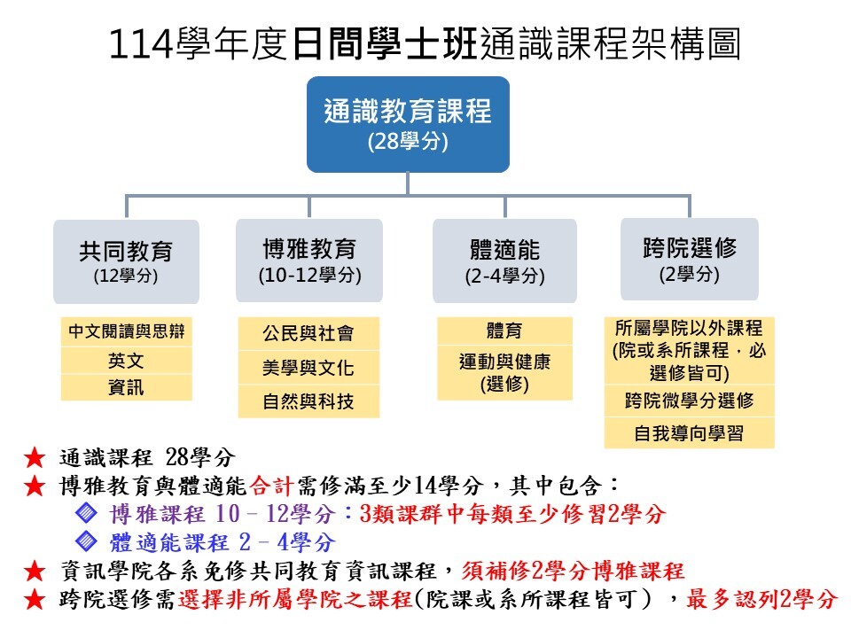 114日間架構圖